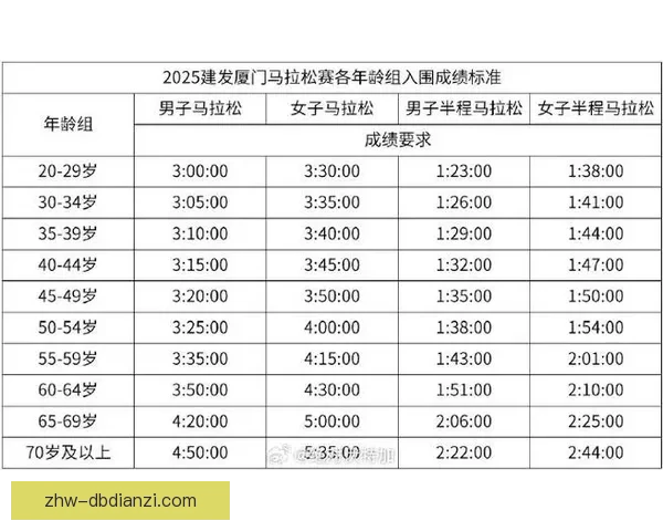 如何遵守马拉松规则？