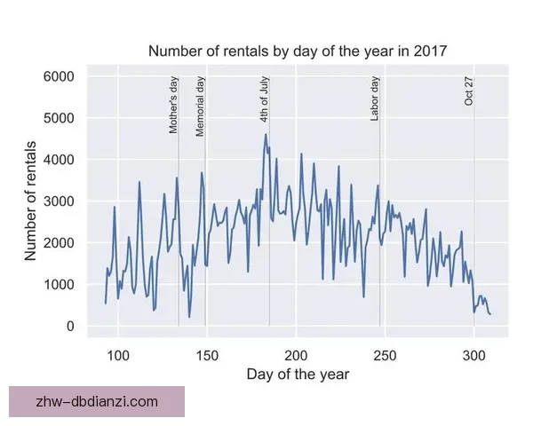 山地车数据分析：揭示骑行趋势与用户需求