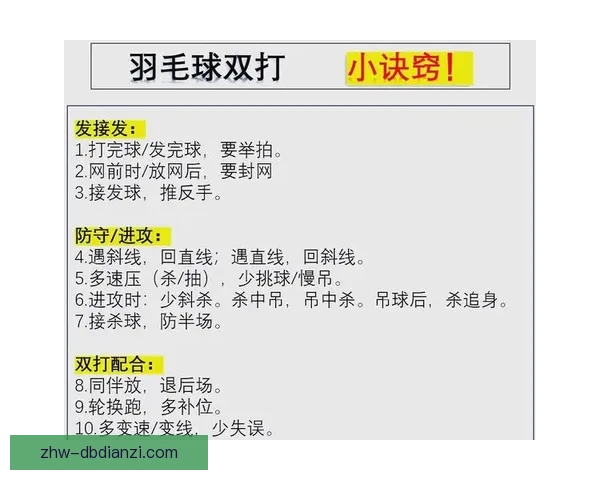 羽毛球技巧大揭秘：精准发力、灵活移动、巧妙战术，助您提升比赛实力