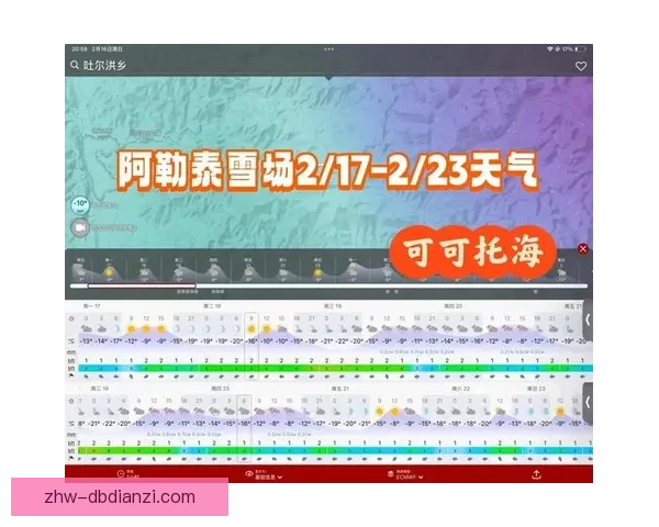 滑雪数据分析：探索雪场人流与天气关系