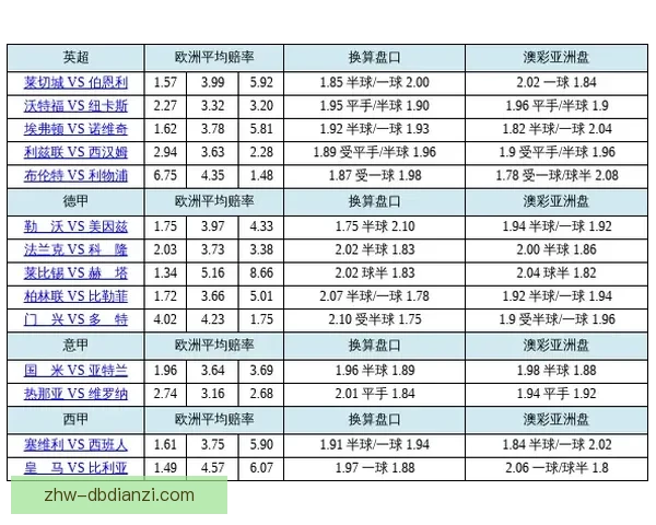 赛车盘口分析:胜负指数揭秘,轻松获知胜者。 赛车盘口分析:胜负指数揭秘,轻松获知胜者。